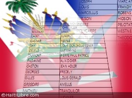 Haïti - FLASH : 149 candidats pour 10 sièges au Sénat (liste)