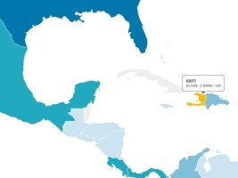 Haiti - FLASH : Business Resilience Index, Haiti very poorly ranked