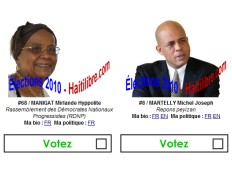 Haiti - i-Vote : Results sixth week second round