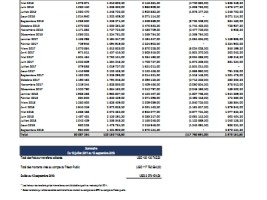 Haiti - Diaspora : 7 years later the BRH finally reveals the details of taxes collected on transfers