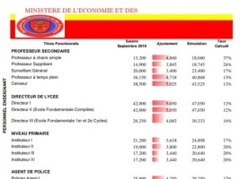 Haiti - FLASH : All the details on the increase in civil servants' salaries