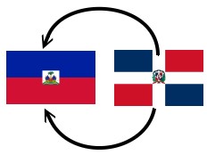 Haiti - Social : Assistance to the voluntary return to Haiti, for our compatriots in the Dominican Republic