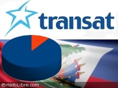 Haïti - Tourisme : Forfaits de Transat, les touristes satisfaits à 90%