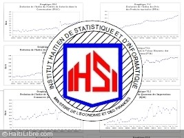 Haiti - Economy : Economic activity increased in Q3 2012 to 2013