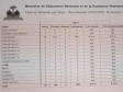 Haiti - Education : Results of the Permanent Bac for 5 departments (2019-2020)