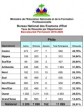 Haiti - FLASH : Complete results of the Permanent Bac (national and by department)