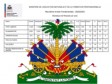 Haiti - FLASH : Results of 9th AF exams for 2 departments