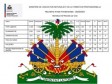 Haïti - FLASH : Résultats des examens de 9ème A.F. pour 7 départements