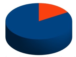 Haiti - Politic : Less than 19% women in ministerial cabinet