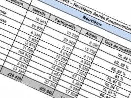 Haïti - FLASH : Résultats des examens de la 9ème AF (10 départements)