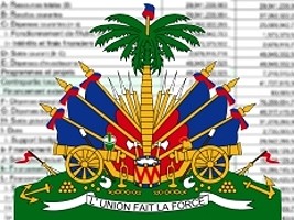 Haiti - Politic : The amending budget 2015-2016 voted by deputies