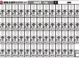 Haïti - AVIS : Validation de la maquette des bulletins de vote pour le Sénat