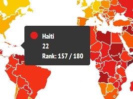 Haiti - Corruption : Haiti ranked 157th out of 180 countries progresses slightly