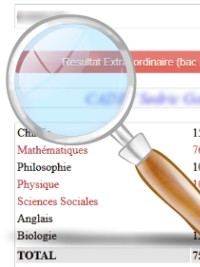 Haïti - FLASH BAC 2018 : Accès aux résultats PAR ÉLÈVE pour 9 départements