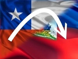 Haiti - Social : Return from Chile difficult for 176 compatriots