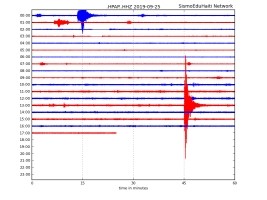 Haiti - FLASH : Earthquake in the South of Les Cayes