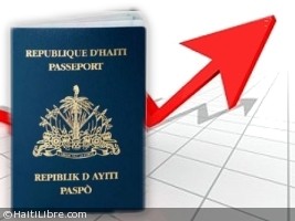 Haiti - FLASH : Significant increase in the cost of passports
