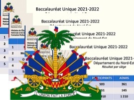 Haiti - FLASH : Detailed results of the single baccalaureate (2021-2022) for 4 departments (by seat, school, series and subject)