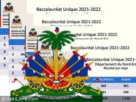 Haïti - FLASH : Résultats PAR ÉLÈVE du bac unique (2021-2022) pour les 10 départements (officiel)