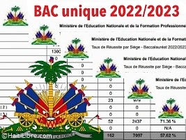 Haiti - FLASH : Results of the results of the single Bac exams for 4 departments and per student