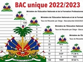 Haiti - FLASH : Results of the results of the single Bac exams for 5 departments and per student
