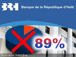 Haïti - Économie : 89% de la population haïtienne adulte n'est pas bancarisée