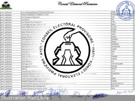 iciHaiti - Elections : List of approved political parties (official)