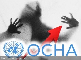 Hausse alarmante des viols au premier trimestre en Haïti
