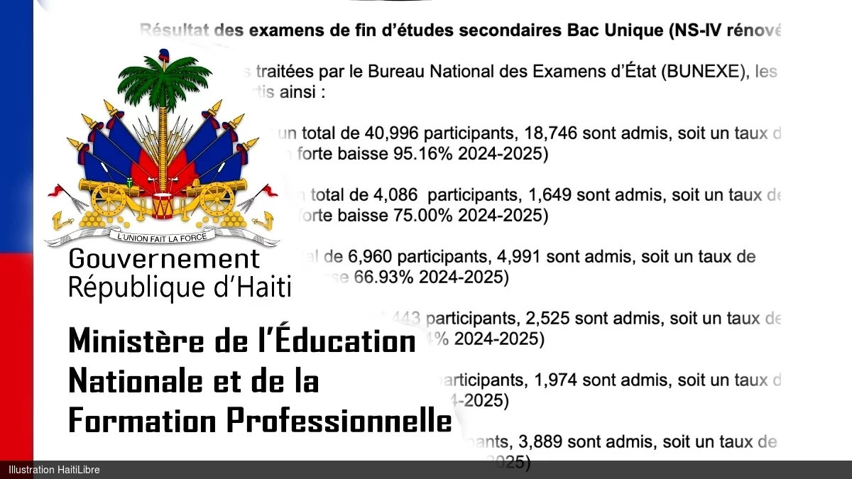 Haïti - FLASH : Résultats des examens d’État 2025/2026 (9e AF 9 dépt. et Bac 8 dépt.) - Partie 2