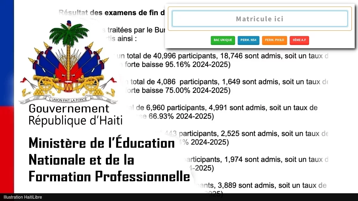 Haïti - FLASH Examens d’États : Tous les résultats disponibles, par département et par élève
