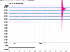 Haiti - Social : Tremor of 4,6