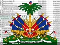Haiti - Economy : Calendar of the Commission who analyzes the Budget