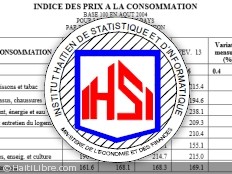 Haïti - Économie : Indice des prix à la consommation (Février 2013)