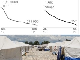 Haiti - Social : Relocation plan for over 20,000 IDPs