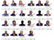 Haïti - i-Votes : Résultats deuxième semaine