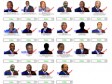 Haïti - i-Votes : Résultats des élections (i-Votes)