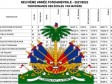 Haïti - FLASH : Résultats des examens 2022 de 9ème année fondamentale pour 2 départements