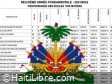 Haiti - FLASH : Results of 9th AF exams (2022) for 4 departments (by school and by subject)