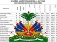 Haïti - FLASH : Résultats des examens de 9ème A.F. (2022) pour 7 départements (par école et par matière)