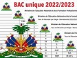 Haïti - FLASH : Résultats des examens du bac unique pour 8 départements et par élève