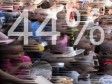 iciHaïti - Crise : 44% de la population souffre de carences alimentaires