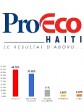 Haïti -  Sondage : Perspectives économiques pessimistes pour l’année 2024