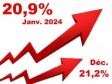 Haiti - Economy : Falling inflation remains high at 20.9% (January 2024)