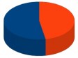 Haiti - Reconstruction : 52,9% of the funds pledged for 2010-2011, have been disbursed