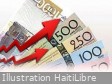 FLASH : New minimum wages in Haiti for all sectors of activity (official 2026)