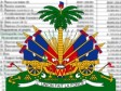 Haiti - Economy : Budget 2011-2012 of the Republic of Haiti, 119,6 billion gourds