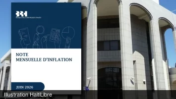 Haiti's inflation falls in the 3rd quarter