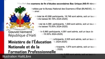 Haïti - FLASH : Résultats des examens d’État 2025/2026 (9e AF 9 dépt. et Bac 8 dépt.) - Partie 2