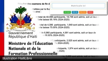 Haïti - FLASH Examens d’États : Tous les résultats disponibles, par département et par élève