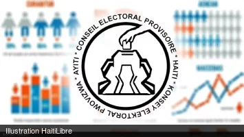Haïti - Élections : Statistiques sur le processus électoral (données du jour)